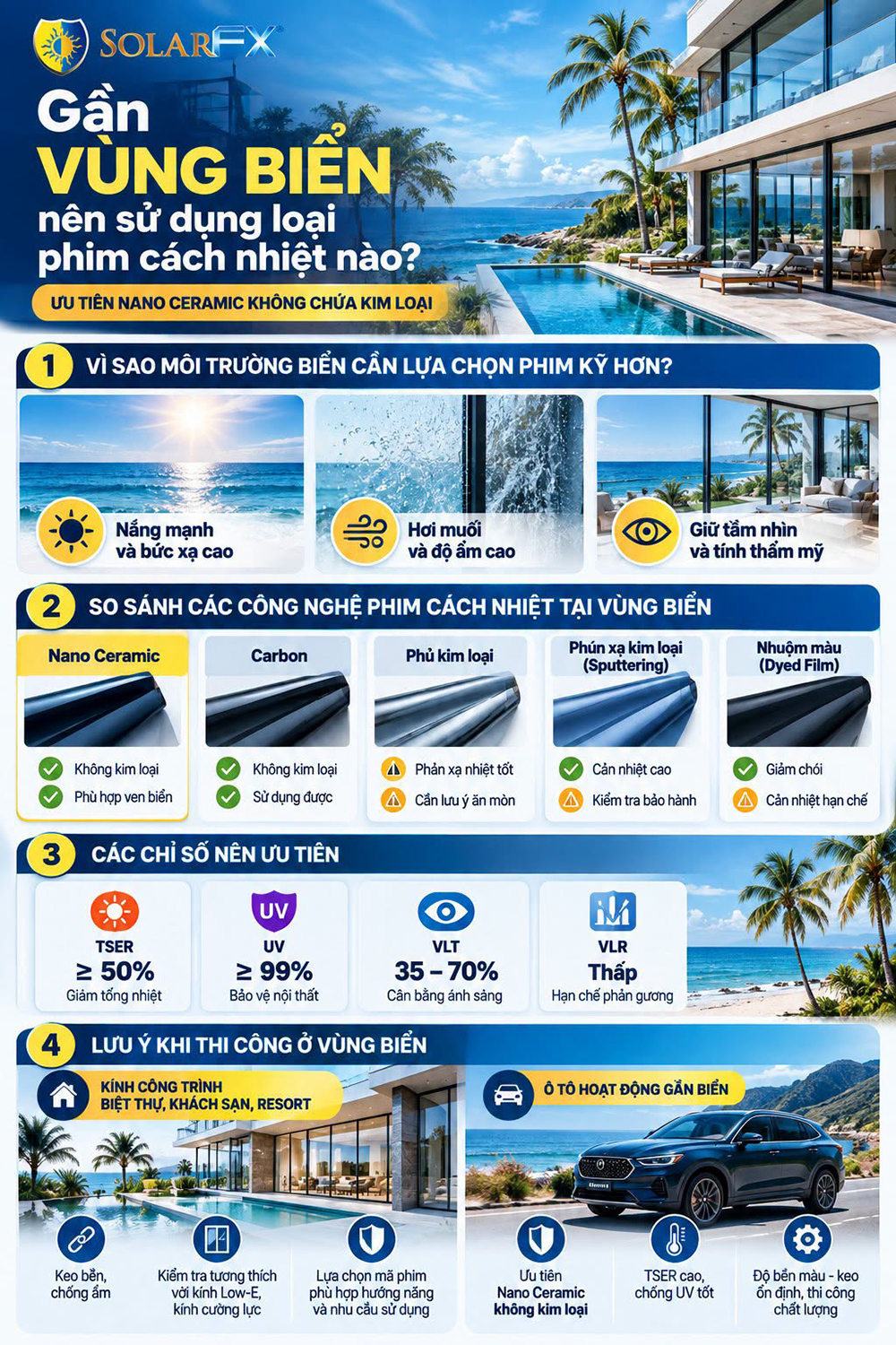 VÙNG BIỂN NÊN SỬ DỤNG LOẠI PHIM NÀO?!
