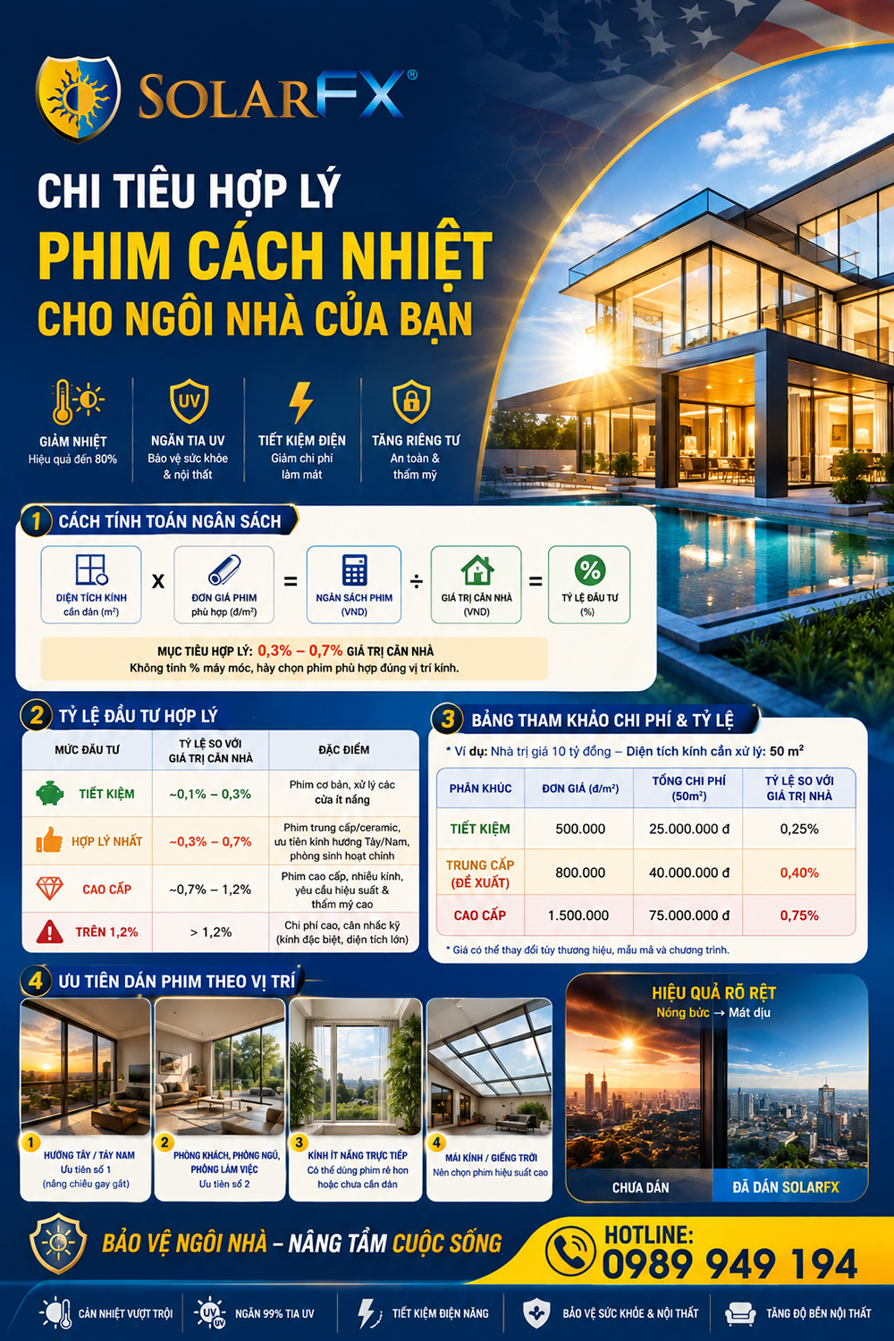 CHI PHÍ CHO PHIM CÁCH NHIỆT CHO NHÀ BẠN THẾ NÀO?