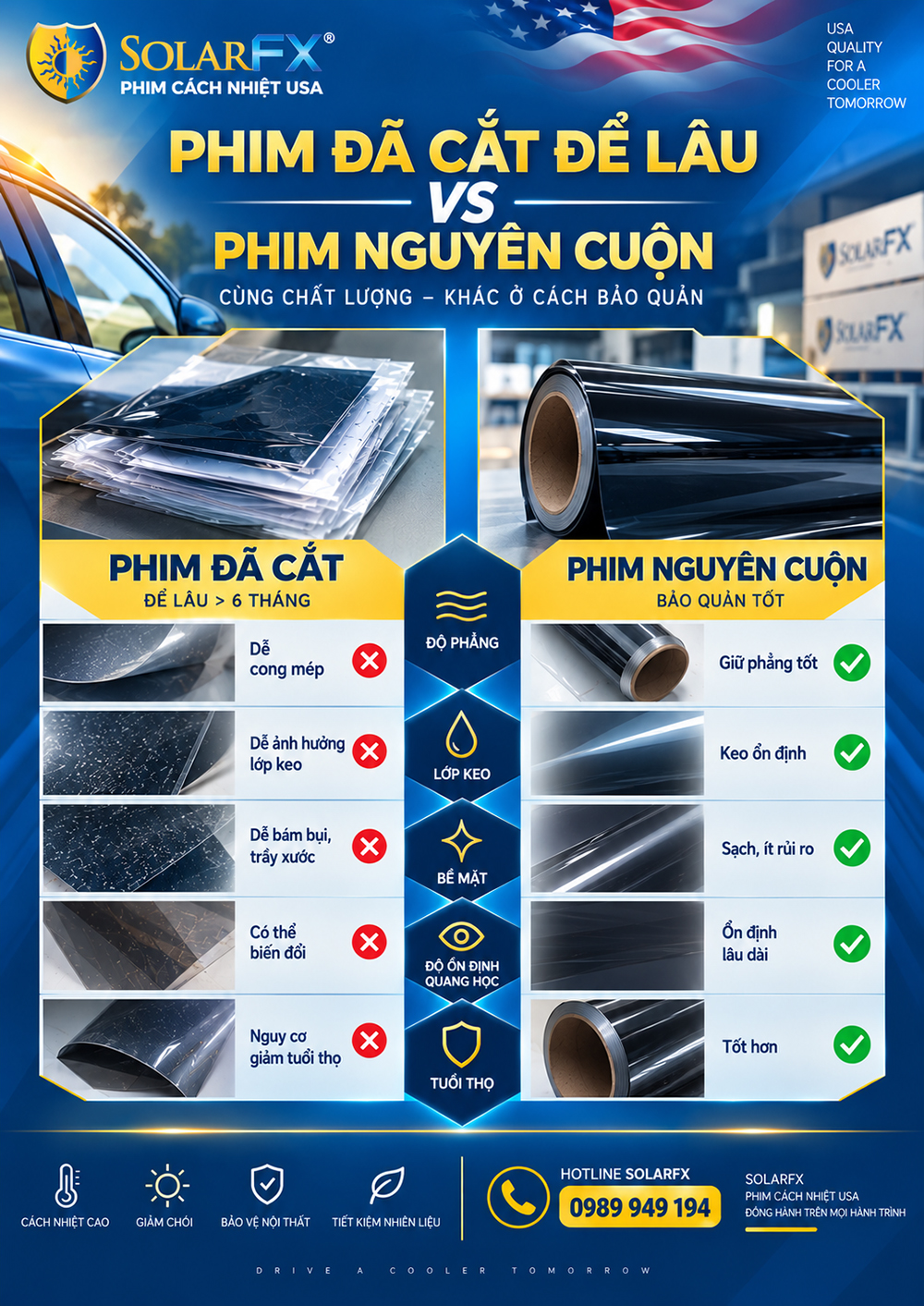 SO SÁNH PHIM ĐÃ CẮT RA THÀNH MIẾNG ĐỂ QUA 6 THÁNG VÀ PHIM CÒN TRONG CUỘN
