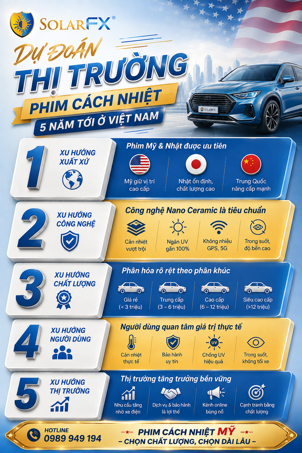 DỰ ĐOÁN THỊ TRƯỜNG PHIM CÁCH NHIỆT